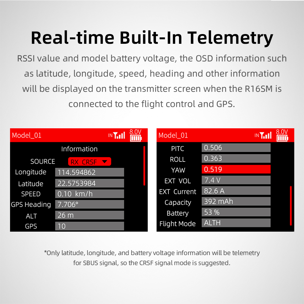 Radiolink R16SM 2,4G 16 canale - Micro Fpv Quad reseña y precio