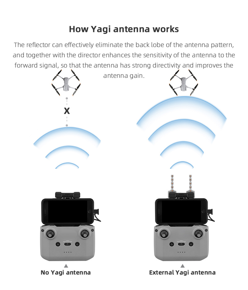 Antena Yagi amplificador de se - Drone Dji Rc N2 reseña y precio